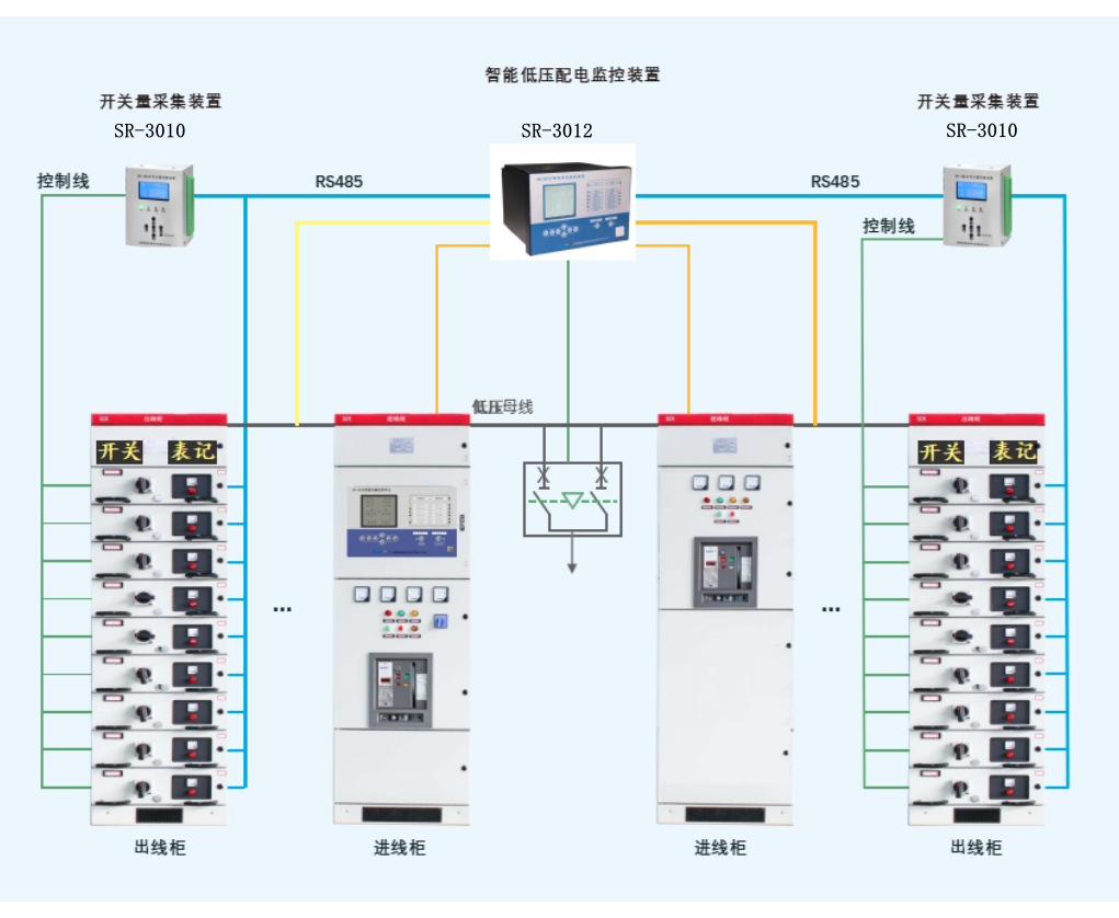 低压配电监控装置系统构架图.png